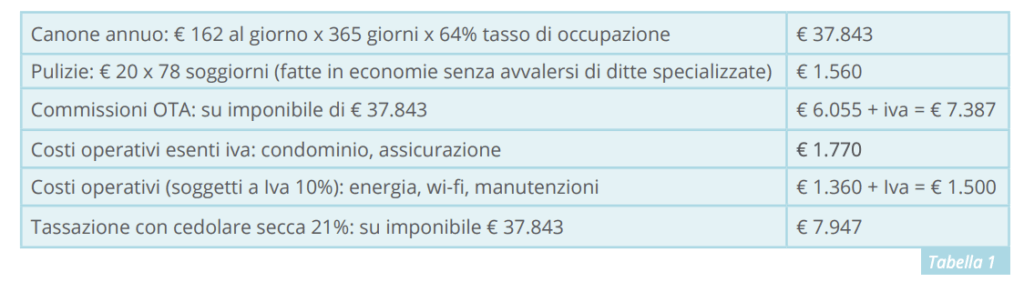 tabella relativa a costi generali e operativi